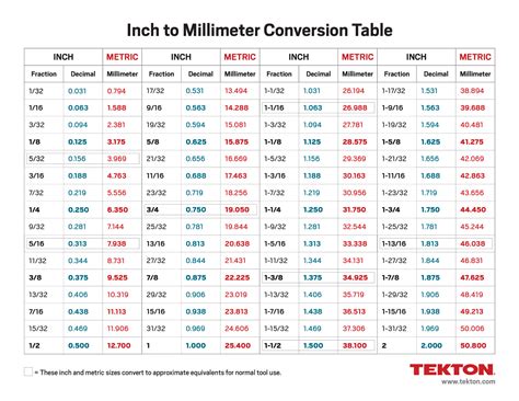 7.5 inches to mm|7.5 in to mm